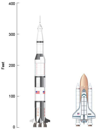 apollosize