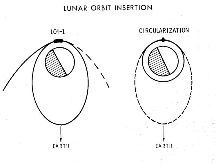 loi